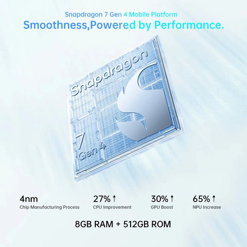 Eu version smartphone OPPO Reno15 5G 8GB+512GB Blue,Snapdragon 7 Gen 4,6500mAh,80W ,6.59inches,50MP OIS Camera,Official Warranty