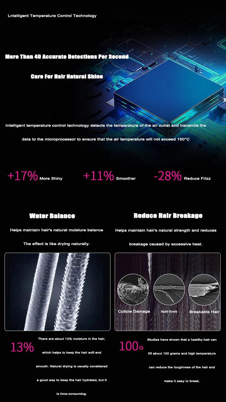 Ionic Hair Dryer 5 In 1 With Diffuser Professional Hair Care Appliances Women Salon Barber Leafless Hairdryer Super Hair Dryer