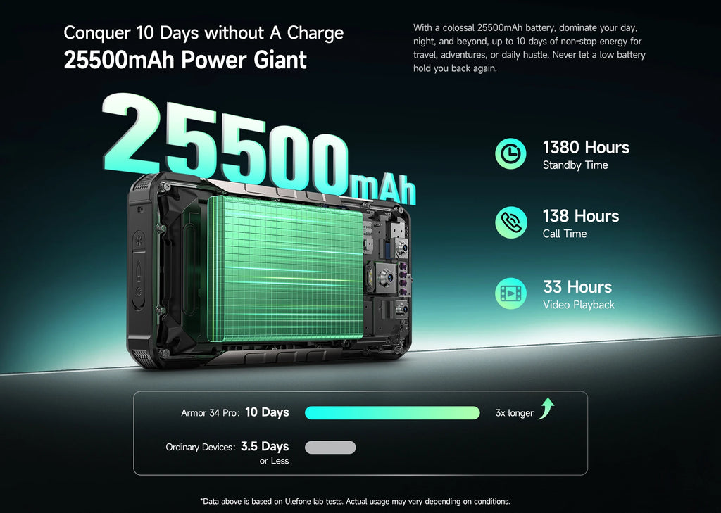 【World Premiere】Ulefone Armor 34 5G AI Rugged Phone 25500mAh Up to 32GB+512GB 120Hz 6.95" NFC Android 15 Smartphon