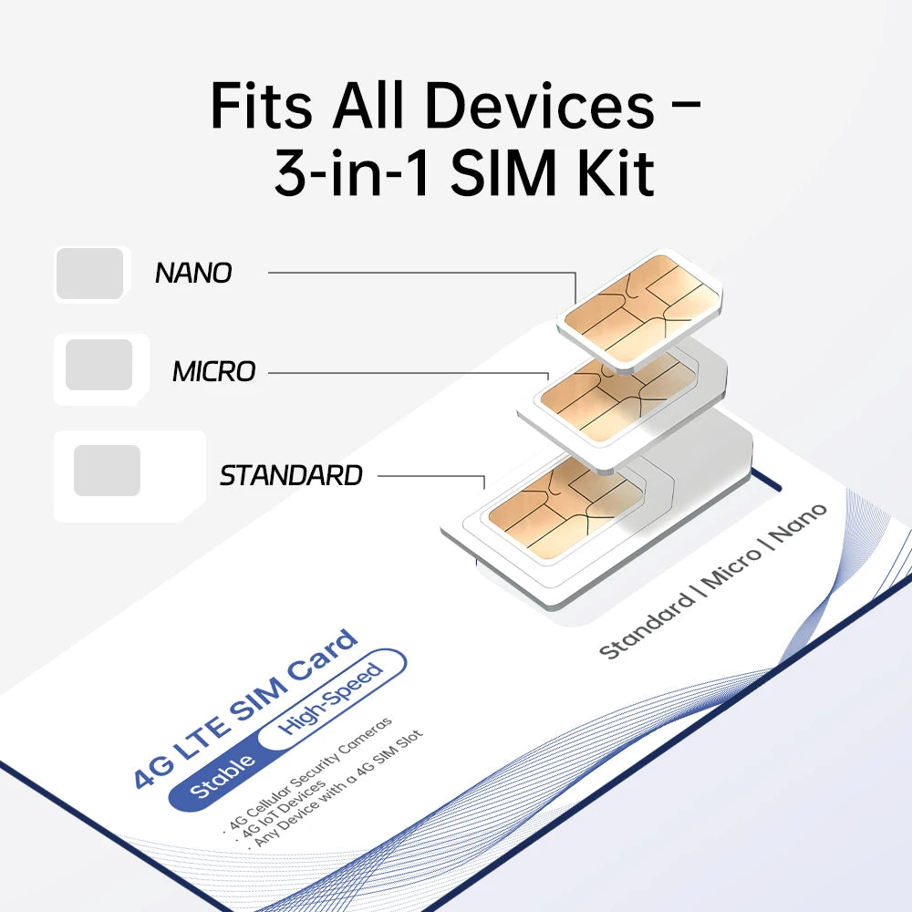 Europe Prepaid Data SlM Card,Coverage in Europe/UK Countries,High-Speed 5G/4G LTE,Data-only SIM Deal for 4G Camera and Travel Secondary image