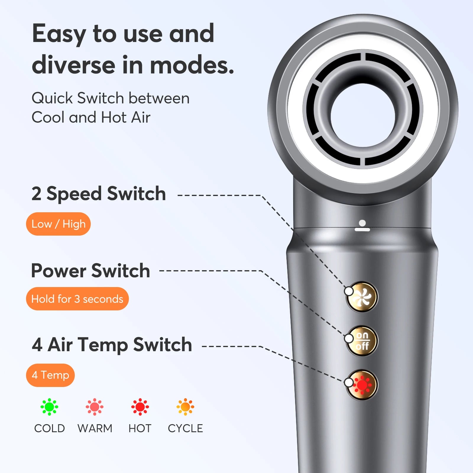 5 in 1 Hair Dryer,Multi Styling Tool,Straightener & 32mm Curling 300 Million Negative Ions Hair Care 1-3 Mins Quick Drying Gifts