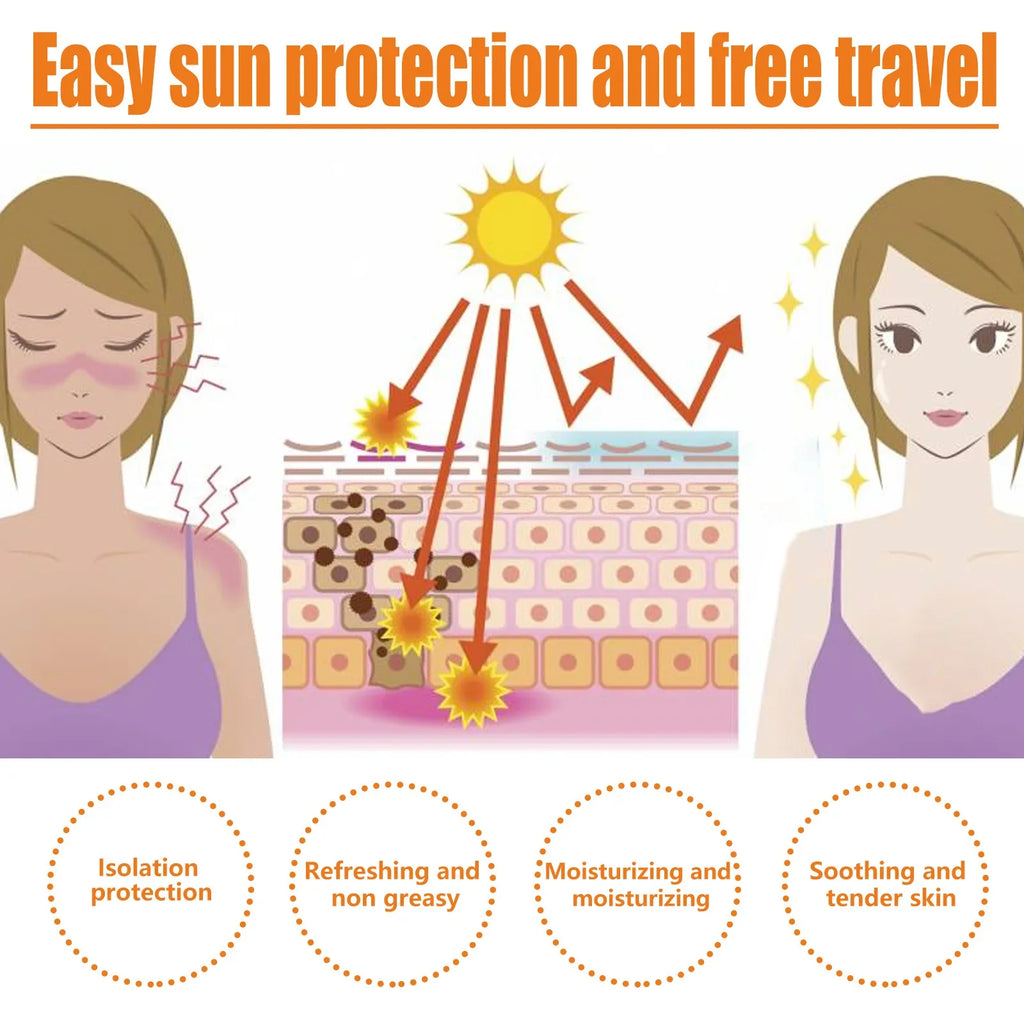 EELHOE Sunscreen Face Oil Control Uv Isolation Anti-Sun Moisturizing Face Suncream Spf 50 Face Repair Skin Care Sun Tan Lotion