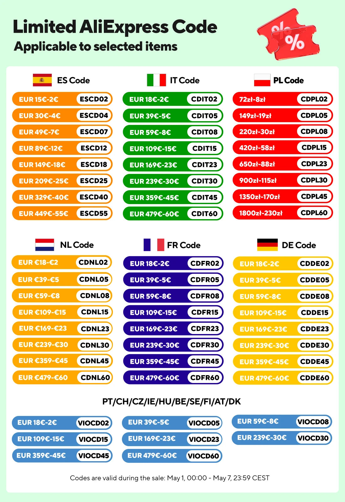 DJI Osmo Action 5 pro 1/1.3 ″ SSOR 4hrs Extended Battery Life twin OLED High-bright touchscreen Action 5