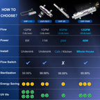 ALTHY UV Ultraviolet Water Sterilizer Purifier System Disinfection Filter Lamp + Flow Switch Control Stainless Steel 1GPM