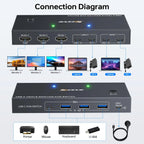 USB-C Docking Station Triple/Dual Monitor KVM Switch 4K 1080P@60Hz,USB C KVM Switch 3/2 Monitors 2 Laptops For Windows /Mac OS