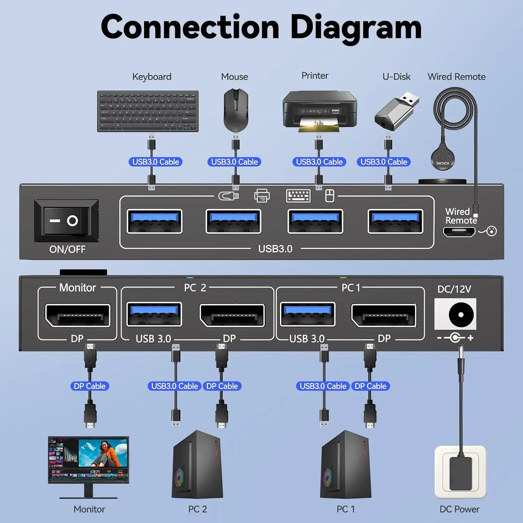 KCEVE 8K DisplayPort KVM Switch 2 Computers 1 Monitor ,8K@60Hz/4K@240Hz DP KVM Switch for 2 PC 1 Monitor to Share Mouse,Keyboard