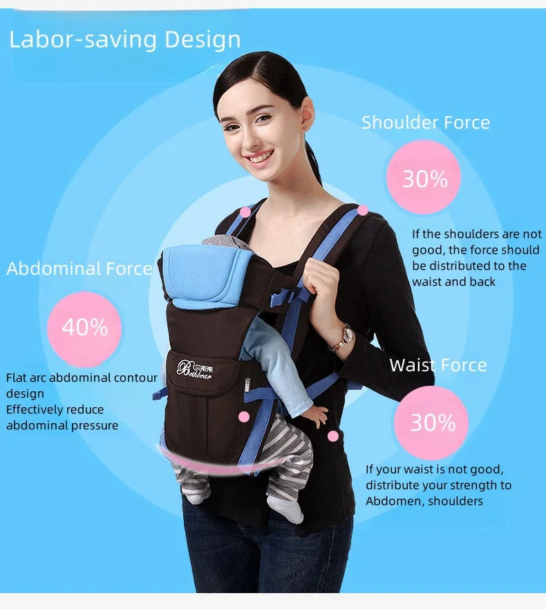 Baby Carrier Backpack 4 in 1 Things for Babies Accessories Kangaroo Accessory Sling Stuff Children's Newborn Infant Ergonomic