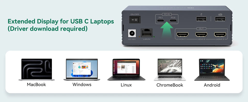 USB C Docking Station HDMI KVM Switch 2/3/4 PC 3 Monitors 4K@60Hz Thunderbolt 4 for 3 Monitors 2/3/4 Laptops with Displaylink