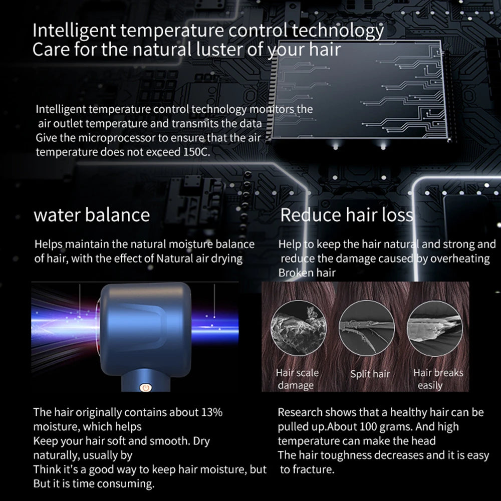 SenCiciMen Professinal Hair Dryer Negative Ion Blow Dryer Quick Dry Leafless Hairdryer Salon Home Constant Temperature Hair Care Secondary image