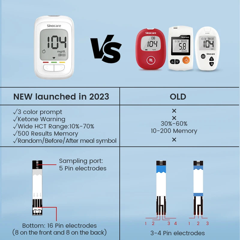 Sinocare Safe AQ pro Ⅰ Blood Glucose Meter Glucometer Kit Diabetes Tester Medical Blood Sugar Meter or Only Test Strips Lancets Secondary image