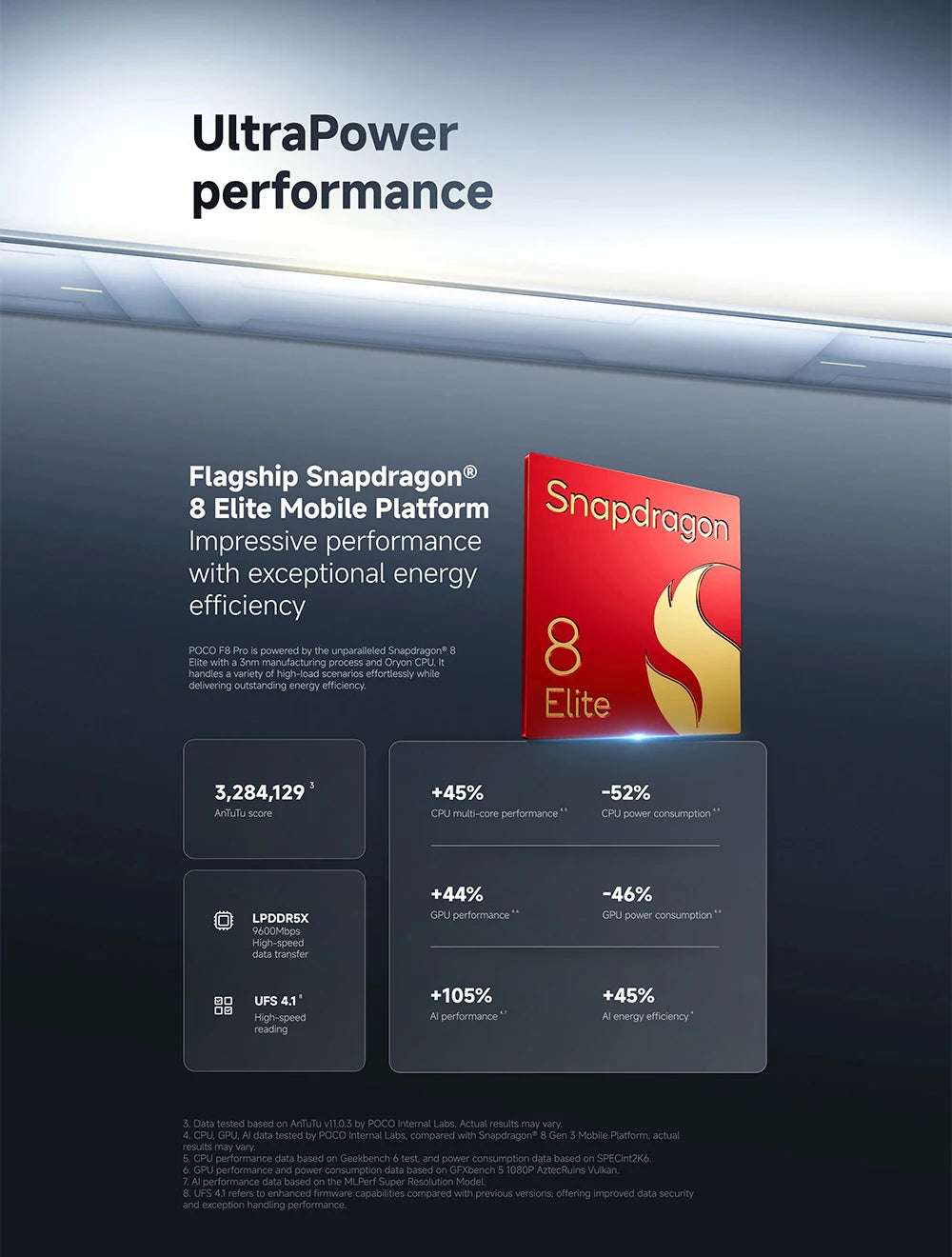 Global Version POCO F8 Pro 5G 6.59" Snapdragon® 8 Elite Mobile Platform 6210mAh 100W HyperCharge 50MP camera NFC IP68 XIaomi