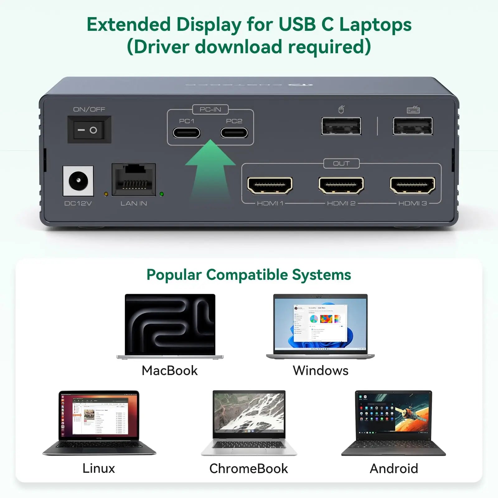 USB C Docking Station HDMI KVM Switch 2/3/4 PC 3 Monitors 4K@60Hz Thunderbolt 4 for 3 Monitors 2/3/4 Laptops with Displaylink
