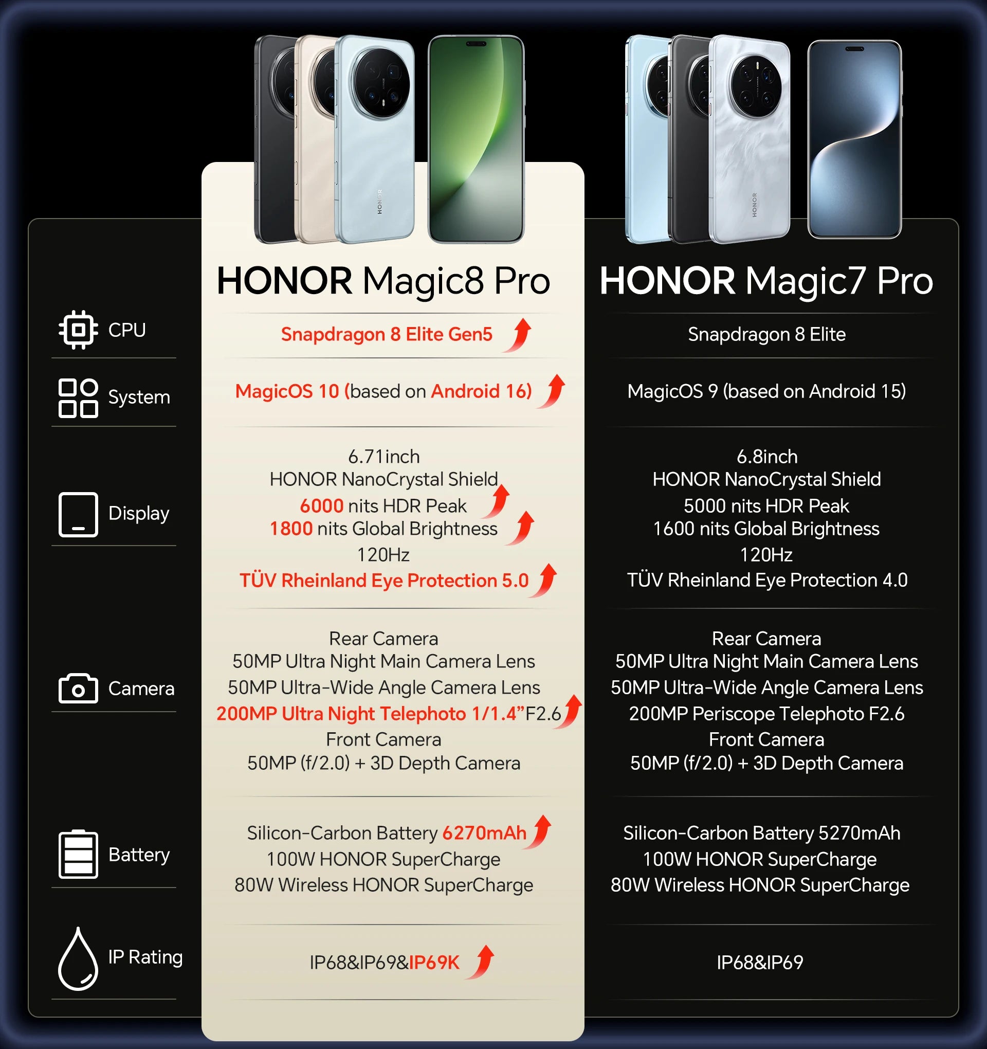 HONOR Magic 8 Pro 5G  EU Version Smartphone Snapdragon 8 Elite Gen 5 200MP AIMAGE 6270mAh 100W  6.71''OLED NFC eSIM Honor