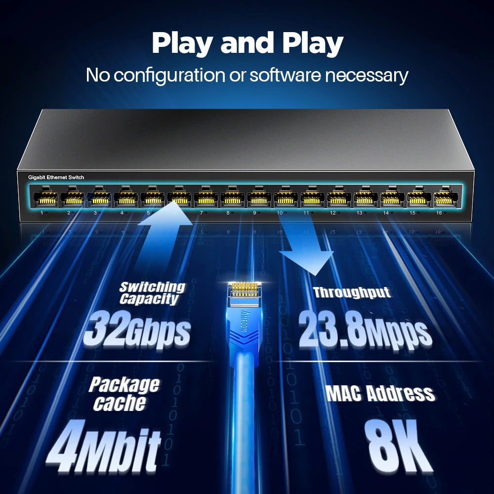 AMPCOM Network Switch 16 Ports Switch Ethernet 1000Mbps Gigabit High Performance Smart Switcher RJ45 Hub Internet Injector